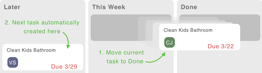 Workflow for recurring chores