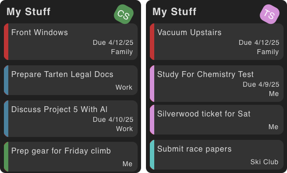 Individual tasks across teams
