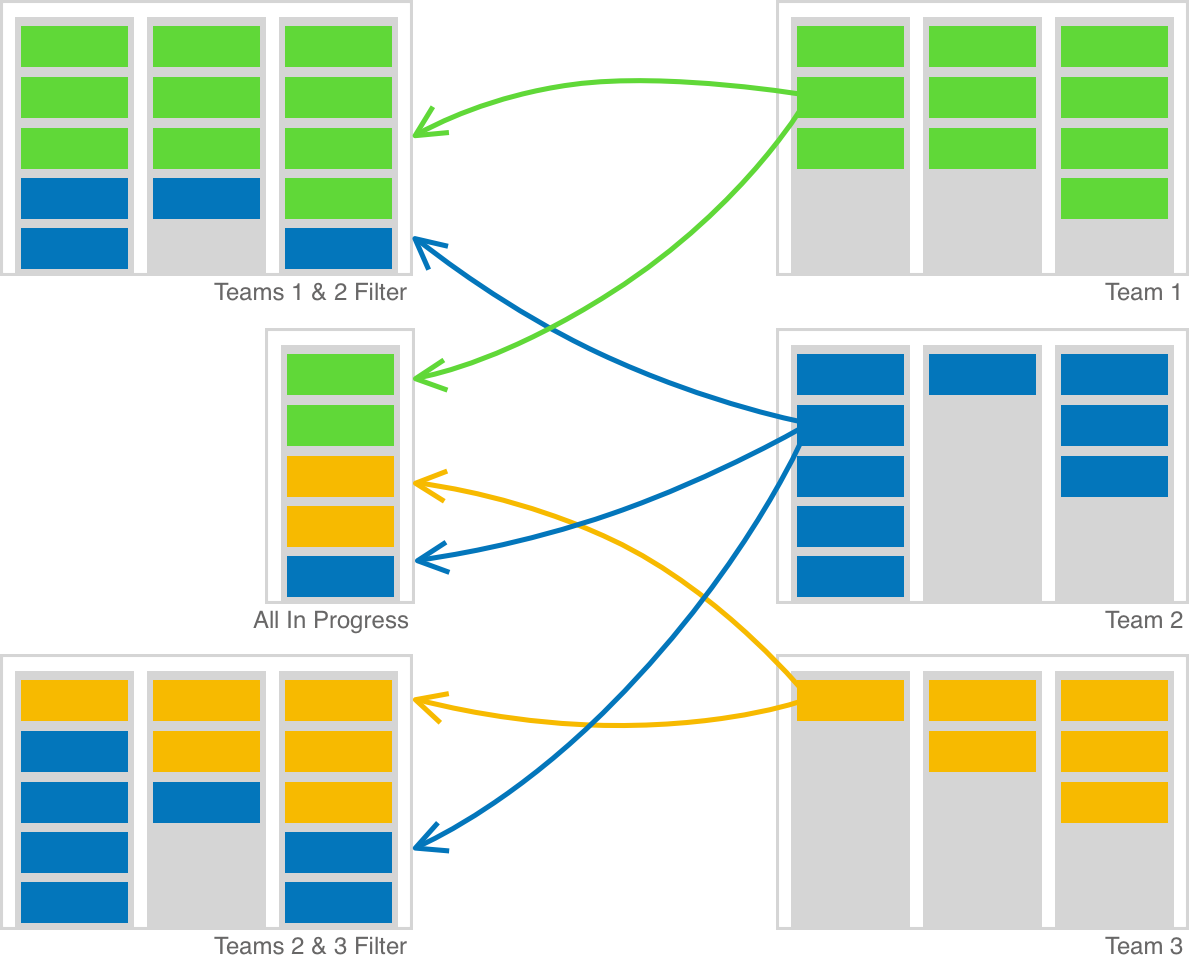 Filters filtering tasks